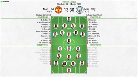 manchester united vs manchester city lineup